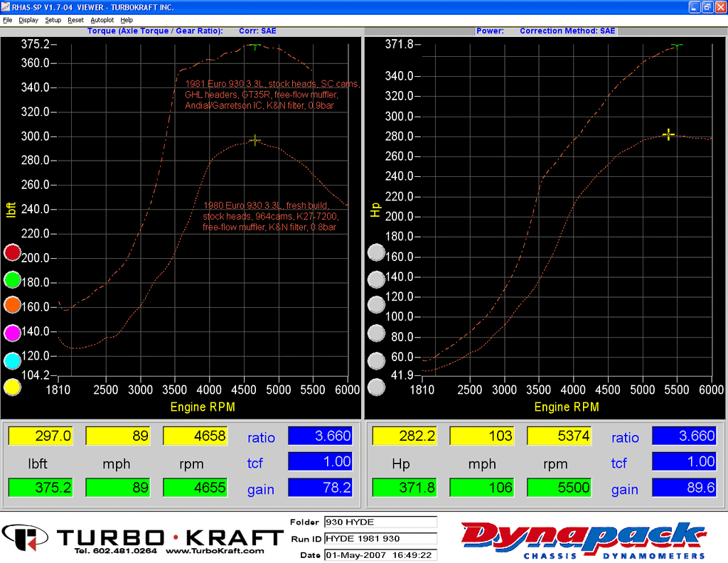 Turbocharger Garrett GT35R (Multiple Versions/Options) TurboKraft