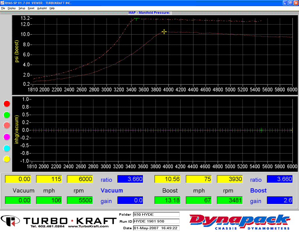 Turbocharger Garrett GT35R (Multiple Versions/Options) TurboKraft